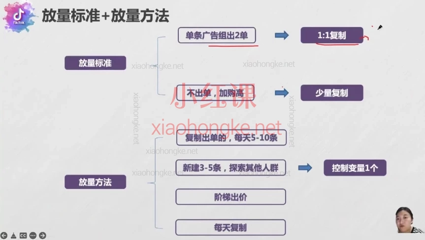🌟TikTok全链路变现实操课|从小白到跨境大神,手把手带你吃透全球流量红利!