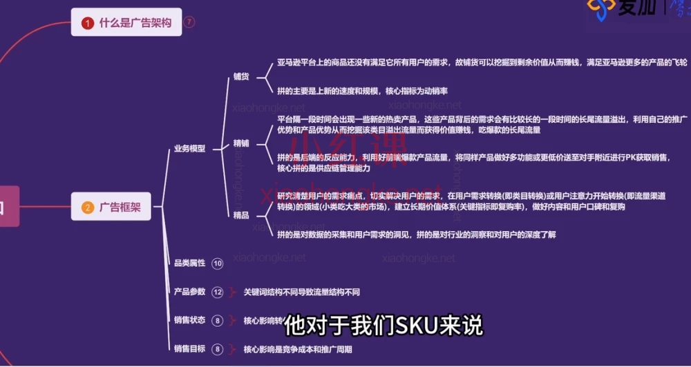 🔥【Lenry亚马逊航海SOP训练营|从小白到爆单高手的全案实操课】📈