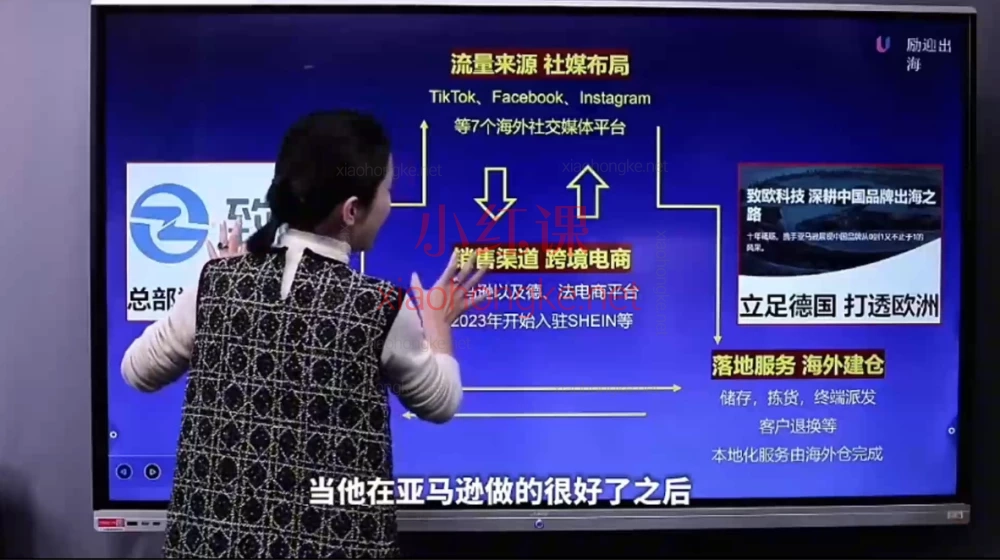 2025Shirley外贸:B2B企业出海内容营销+社媒矩阵,从0到1打通海外流量!