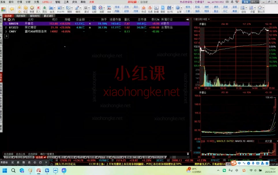 【📈神行学习社股票课程|从小白到高手一站式实战指南】