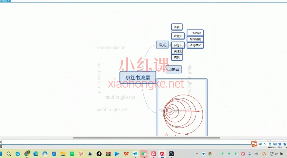 抖成教育小红书0-1-100运营全攻略:从0到1精通选品、开店、爆款内容与流量获取