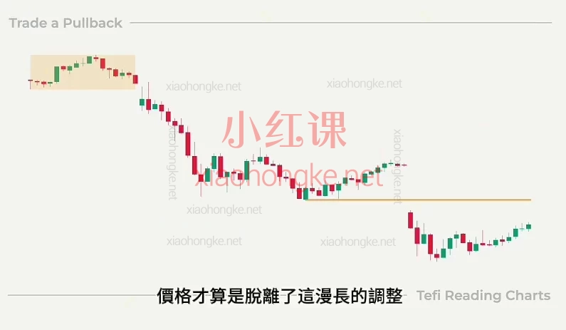 太妃的价格行为交易课程:🔥从职业交易员到知识博主!小白也能学透交易秘诀!