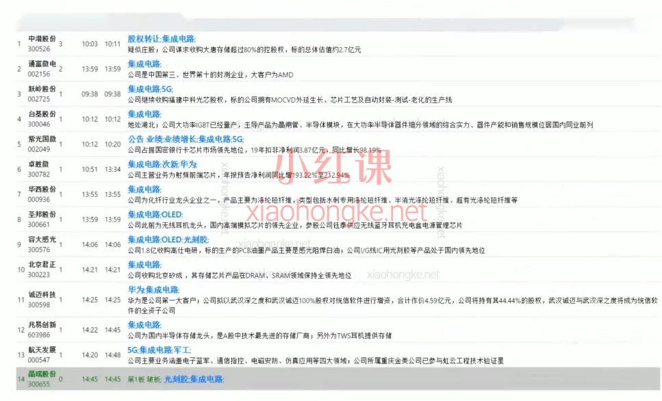 游资枪锋实战系列高端课程程|从小白到游资操盘手的进阶指南!