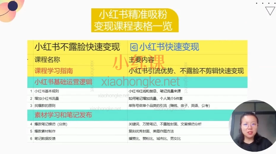 阿甜老师-小红书副业引流变现课,带你从0到1玩转小红书变现