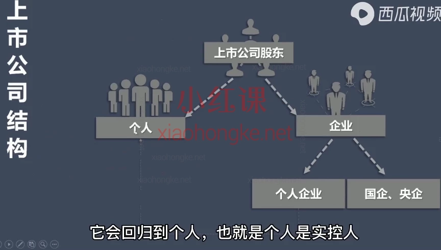 火烈鸟说金融:真相:投资的秘密《投资的秘密:打破认知枷锁,重塑财富思维》|A股血亏背后的致命陷阱,90%股民亏钱的秘密在这!