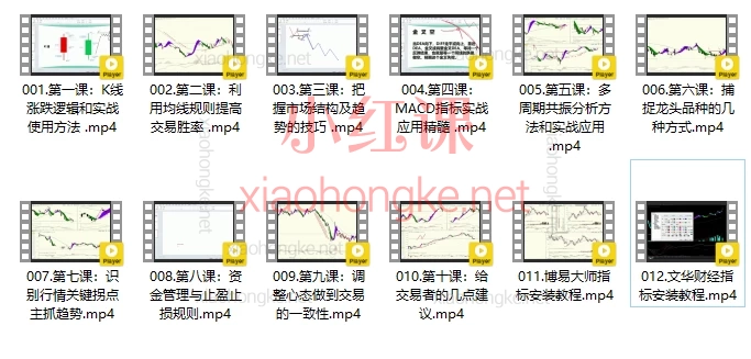 米文期货训练营:🔥【12节课颠覆你的期货交易认知】:从0到1建立高胜率交易系统!
