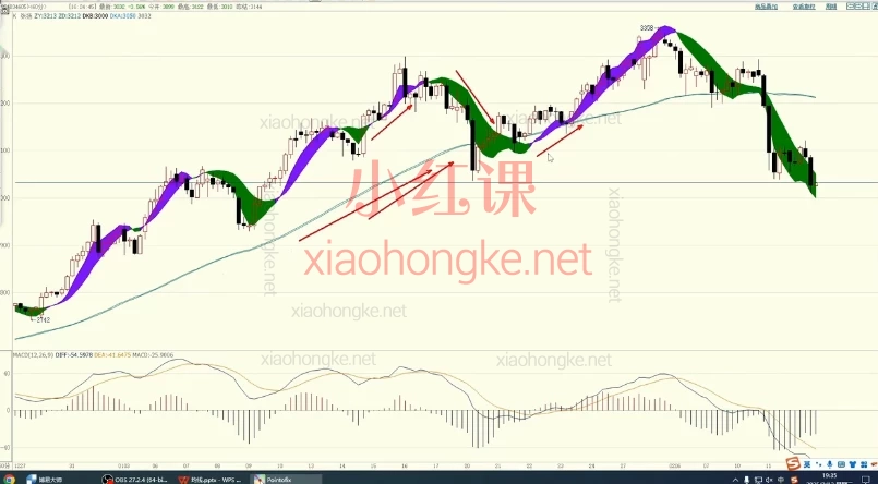 米文期货训练营:🔥【12节课颠覆你的期货交易认知】:从0到1建立高胜率交易系统!