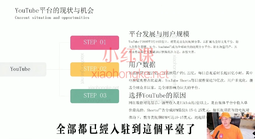 🔥 梁老师2025油管YouTuBe运营掘金指南!从0到1做赚钱频道,干货直接抄!