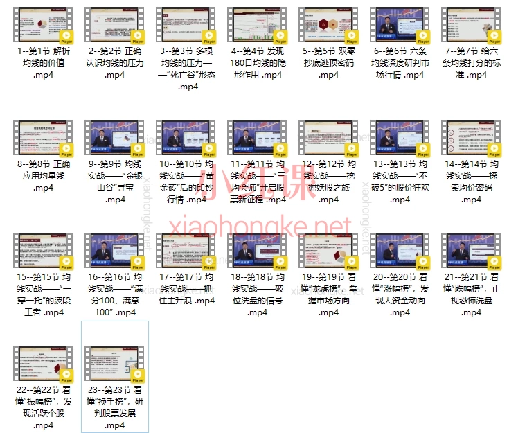 财学堂张帆🔥【均线为王-100分选股】小白也能躺赚的股市秘籍!📈