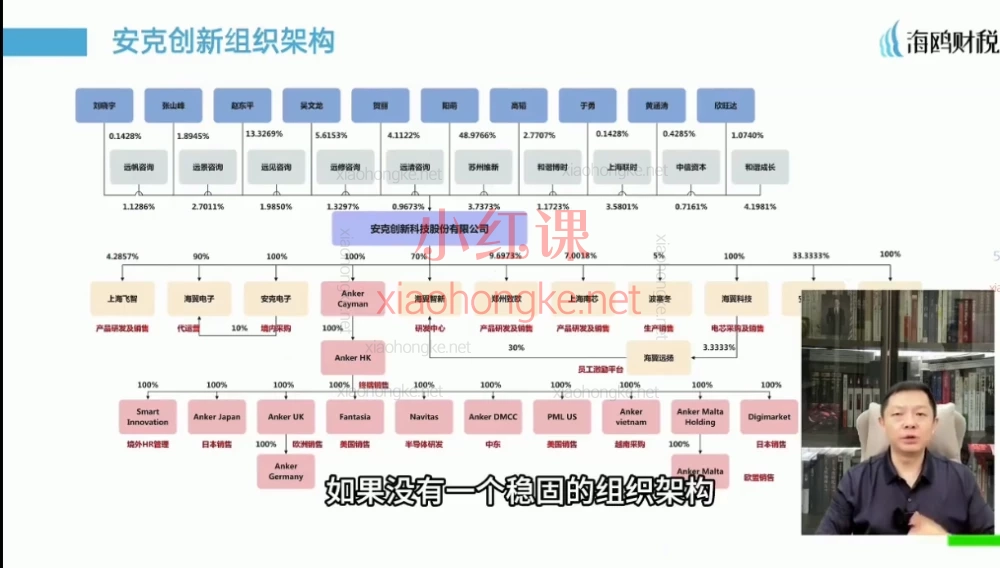 🔥【23年税师大咖重磅新课｜跨境电商财税合规自救指南】🔥