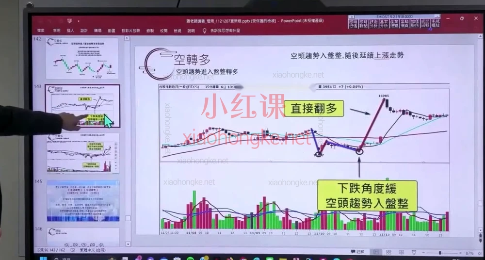 臺股課程林教授-財2690量價時間角度的五道菜🔥从小白到高手｜技术分析最核心的「量价结构」实战课公开！