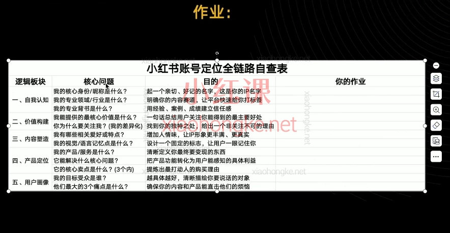 小红书AI图文矩阵引流特训班| 手把手教你用AI撬动流量，笔记篇篇是爆款！​