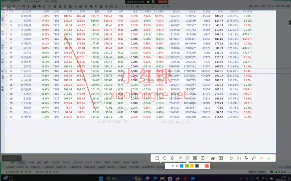 倍增计划·大宗商品期货复盘与计划🌟【期货交易者必藏】数据驱动+技术分析双引擎课程｜捕捉商品投资先机