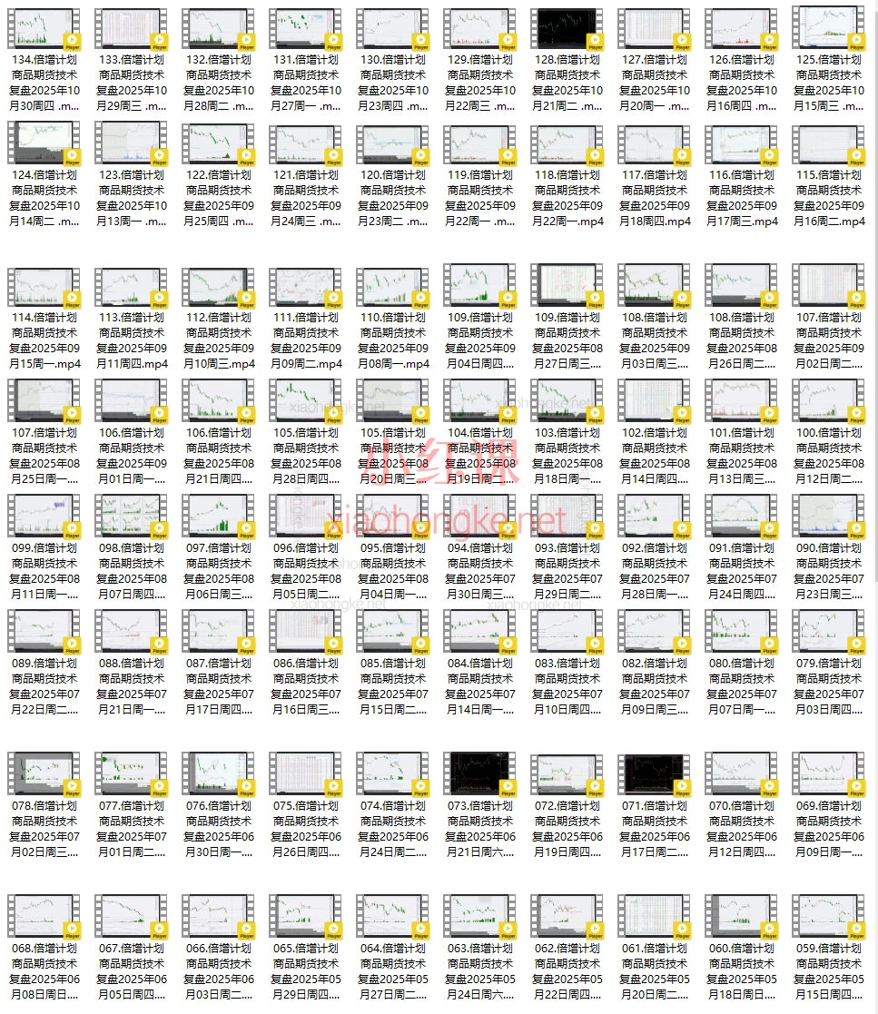 倍增计划·大宗商品期货复盘与计划🌟【期货交易者必藏】数据驱动+技术分析双引擎课程｜捕捉商品投资先机