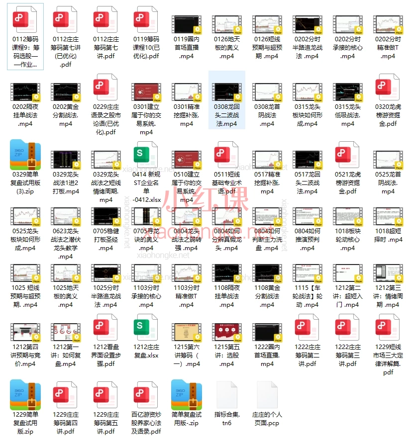 📈【庄主小课堂｜零基础到实战派】一套能带你穿越牛熊的短线交易系统！