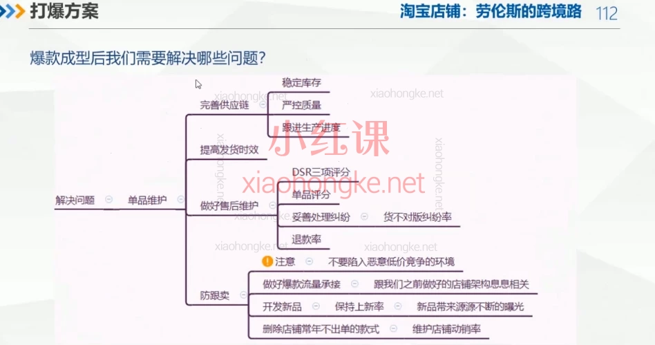 劳伦斯的跨境路：速卖通进阶运营课上线！跨境电商人必学爆款秘籍