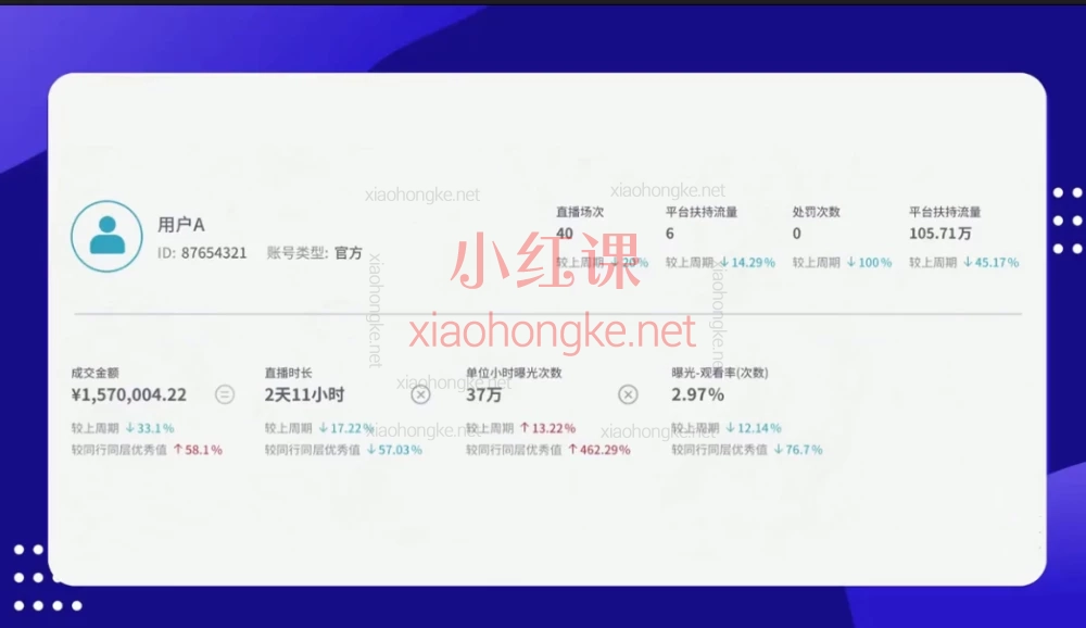 🔥2025抖音最新算法全揭秘！泛小识「短视频+直播」综合课，带你破局流量焦虑！