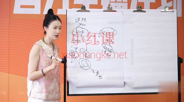 🔥《2025张萌百万主播计划第二期》2天干货复盘！张萌团队揭秘直播带货核心法则