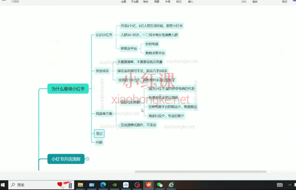 向阳小红书运营课:从0到1精通开店、选品、爆文与引流