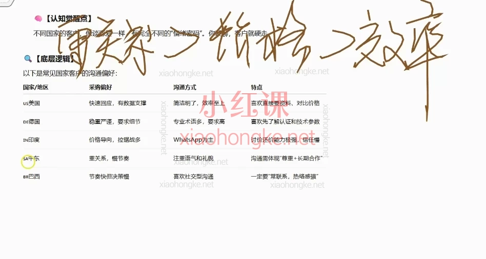 2025外贸客户开发课:外贸人别踩坑🔥手把手教你打破“没客户”魔咒