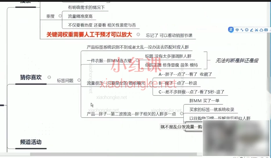 无缺电商 · 抖店精细化运营实战干货指南:2025新版20节保姆级实操课,带你从0-1玩转抖音电商!🔥