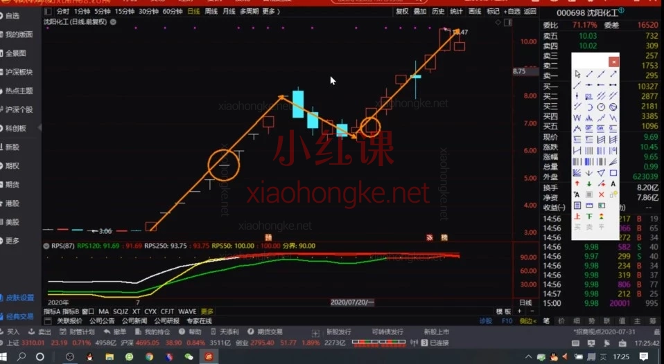 🚀告别盲目交易!「小韩厂长趋势交易体系」带你捕捉趋势,稳健盈利!📈