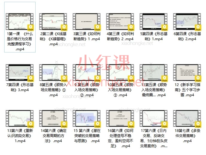 📈老K交易学社：价格行为交易 · 系统课程｜从小白到入门，一步步带你搞懂市场语言