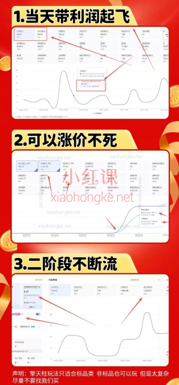 2025年12月琪琪电商-拼多多年卡，运营逆袭指南带你从0到1打爆店铺！