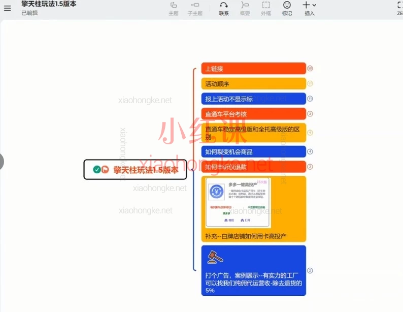 2025年12月琪琪电商-拼多多年卡，运营逆袭指南带你从0到1打爆店铺！