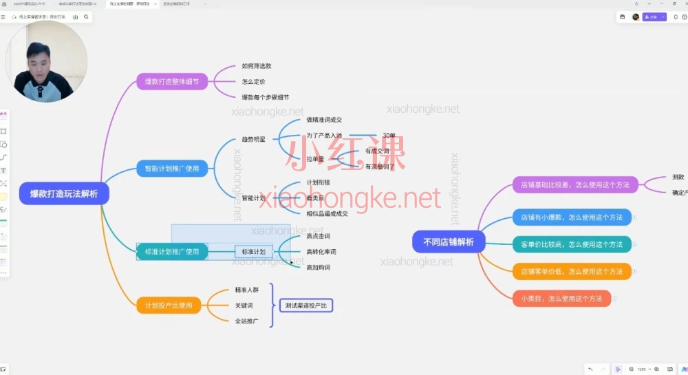 2025年12月鹏讲电商-淘宝私家班🔥从小白到爆款，一篇说透！