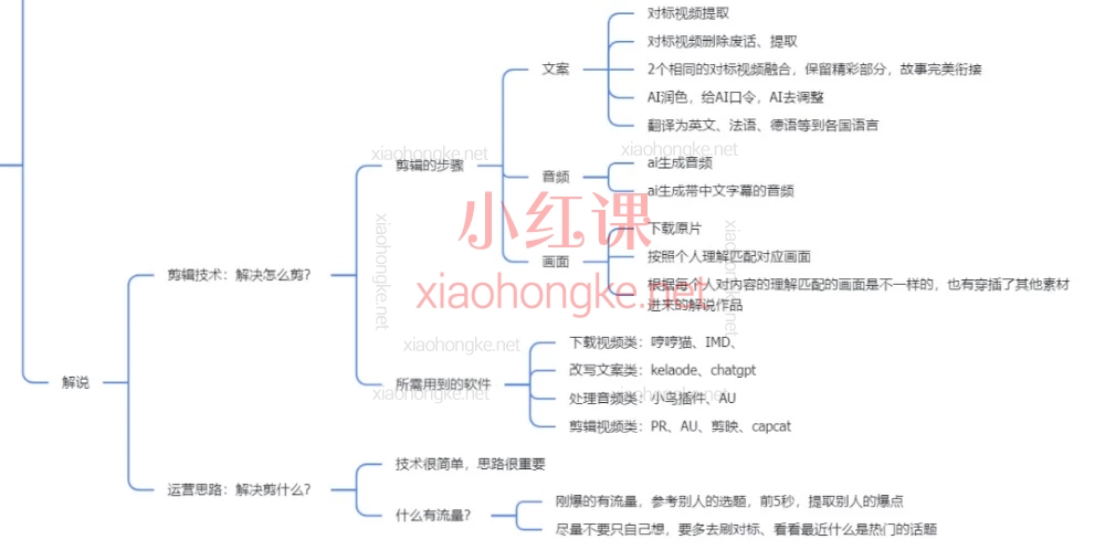 2025想用TikTok做影视解说赚钱？💰 学会这套“第一人称影视解说”玩法，你也能轻松出海赚美刀！