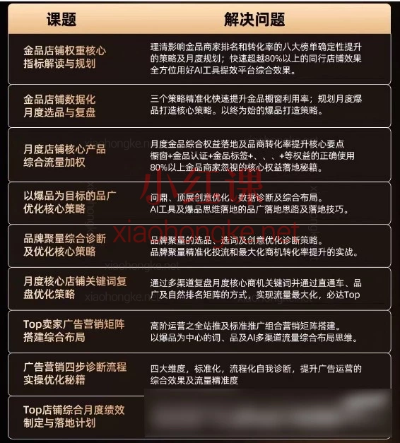 🔥 小白也能学会！2025年11月份张国儒（儒说）国际站高薪运营都在上的“优质买家增长”实战课（附全套资料）