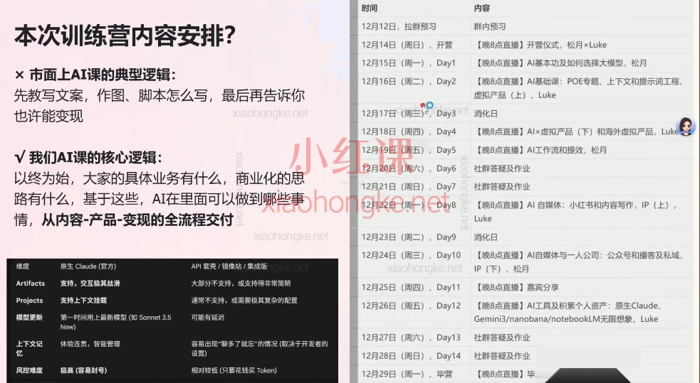 松月 &amp; Luke🌟 AI×小红书自媒体变现实战！14天成为智能创作高手 🚀