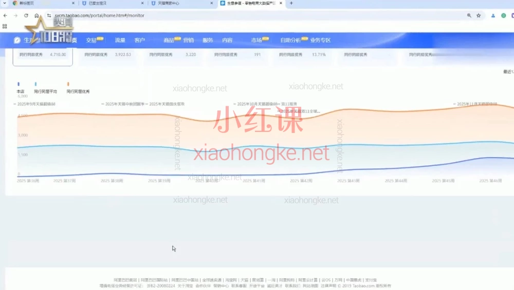 🌟淘宝天猫运营人看过来！贾真《淘系推广陪跑营》第二期完整课表+干货剧透🔥