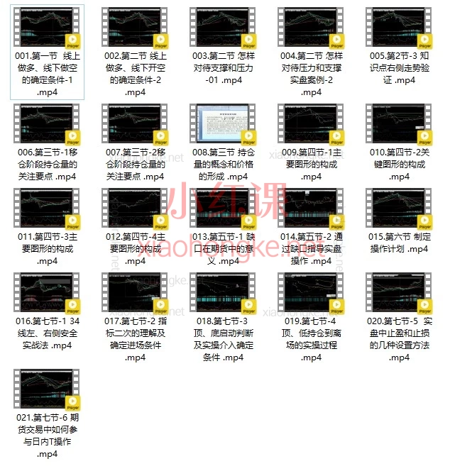 期货小白逆袭必看!兰心蒋明华《向右看体系》全套教程,21节干货带你搞懂交易!