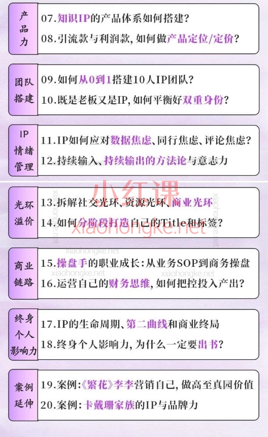 谢胜子·个人影响力打造课｜2026全新体系｜小白到高手的IP炼金术