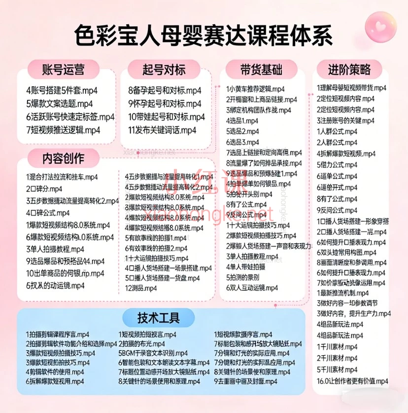 半米色彩宝宝MCN · 周老师亲授《抖音母婴赛道从0到1变现全体系课》全81讲