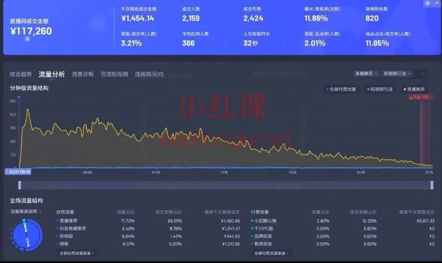 阿政2026抖音直播带货实战进阶实操课：从0-1破局，随心推全域投放秘籍大公开！