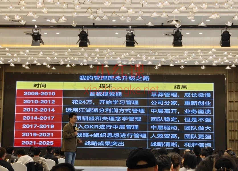 2026蒋晖电商战略与管理落地班，老板带团队必存！从战略到表格全打包（不是视频课，是文档课）