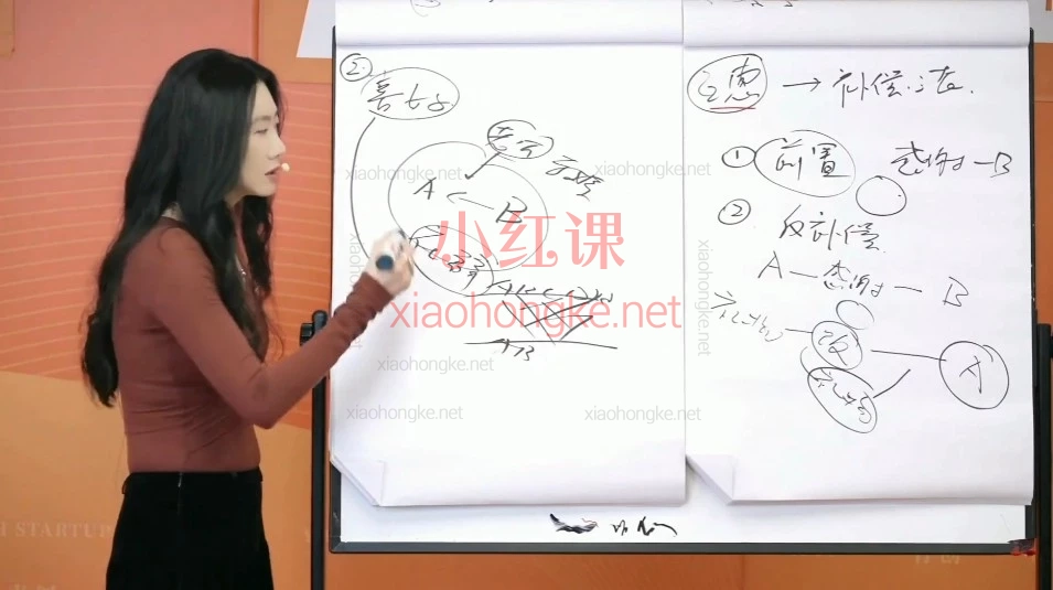 2026张萌财富影响力第八期：预见力、决策力、影响力、布局力｜搞钱先搞脑2026财富影响力开年第一课干货剧透！