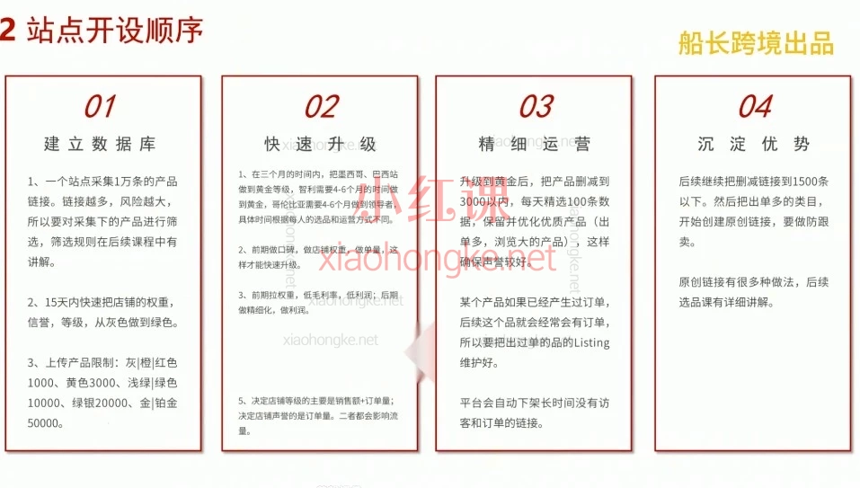 【0到1稳扎稳打】船长跨境美客多实战运营课，新手小白的避坑成长地图！