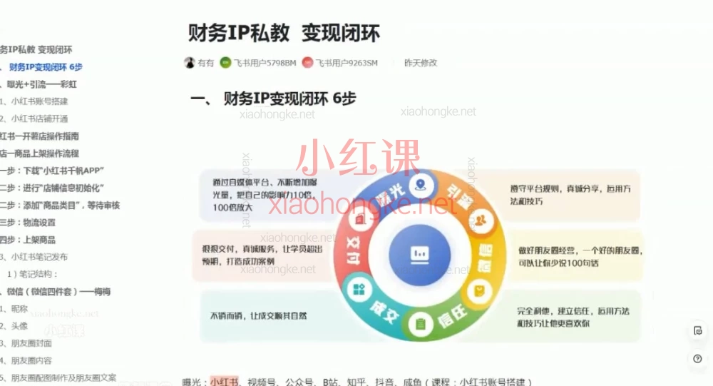 有有老师「赤马年度商业班」：助力财务人打造个人IP，实现知识变现与事业突破