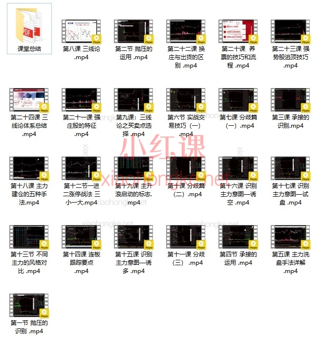 唐银龙三线论训练营｜系统课+实战复盘，从竞价到复盘，手把手带你捕捉强势股！