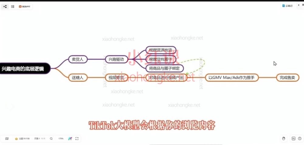 Demo老师·东南亚5国TikTok Shop运营课:从0到1掌握爆单闭环,抢占跨境新红利