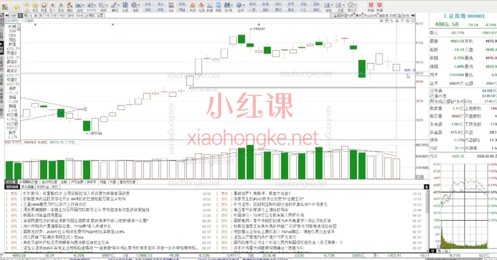小纯杰2026超短实战心法，一篇帮你理清全年节奏！