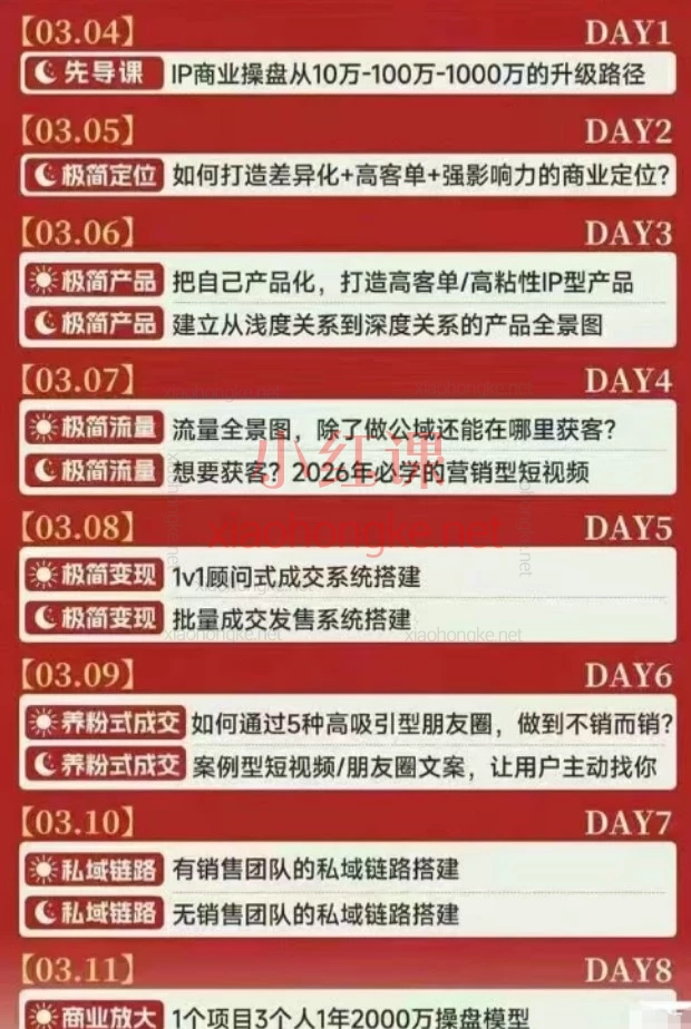 2026.3.04-13格掌门-极简超盘高手8天打通IP变现全链路，从0到1学操盘