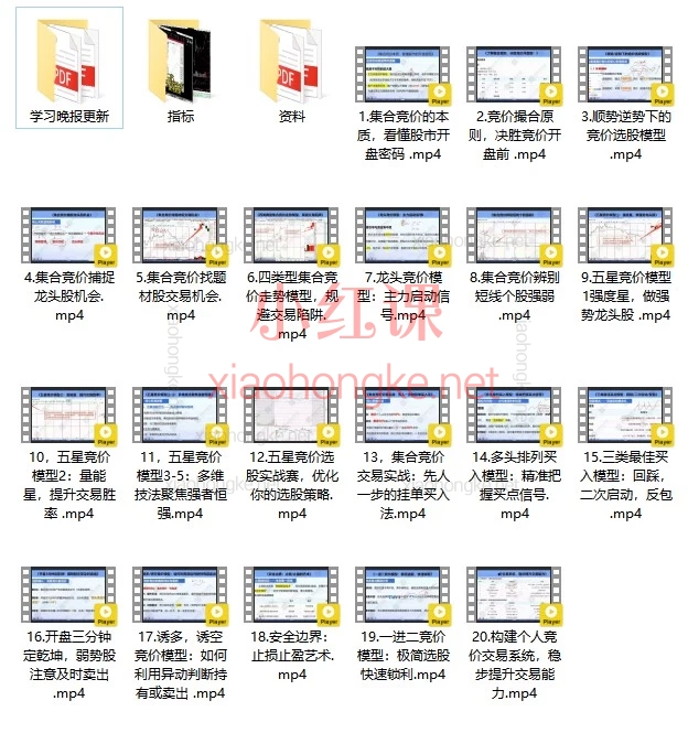 集合竞价从入门到精通！钱坤大学堂巴特尔老师《五星竞价法》强基课+资料全解析
