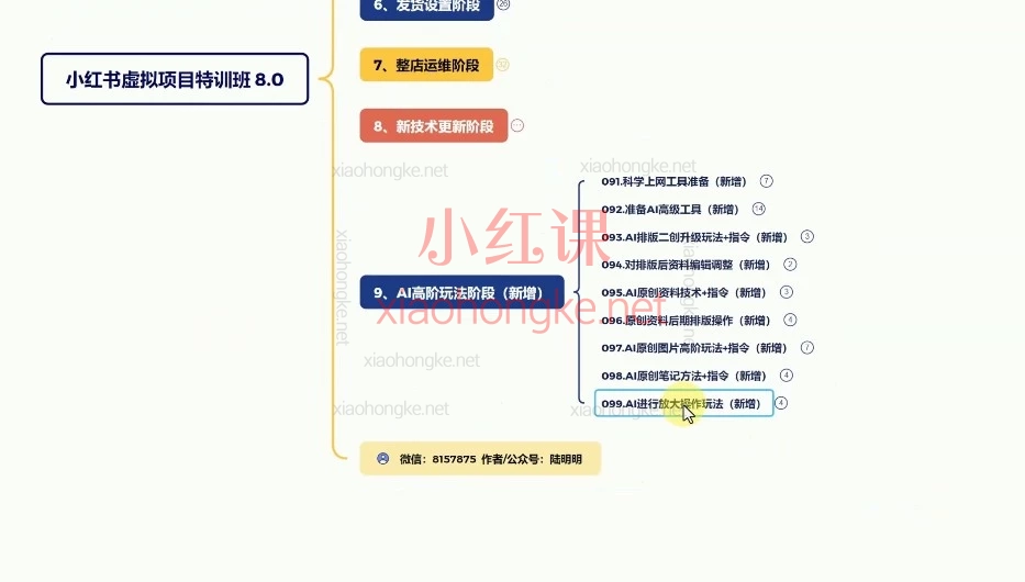 2026陆明明·小红书虚拟项目特训班8.0 | 跑通AI全流程实战