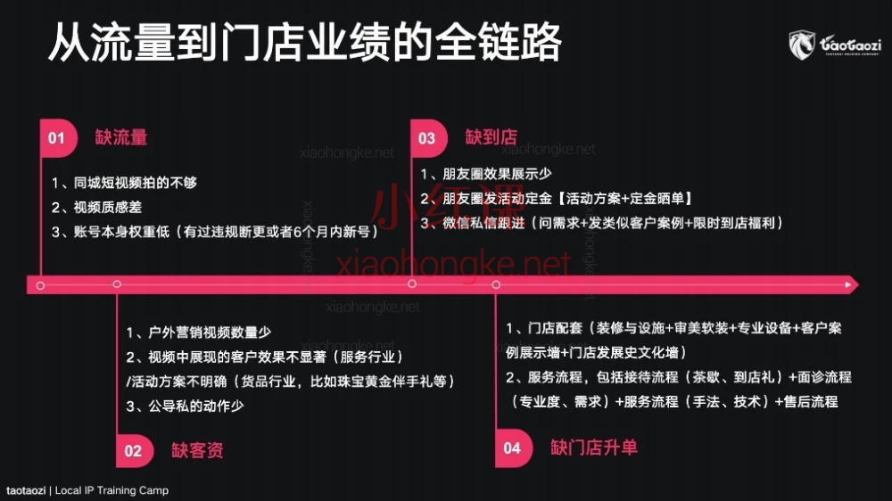 2026年陶陶子同城IP训练营30天杭州陪跑