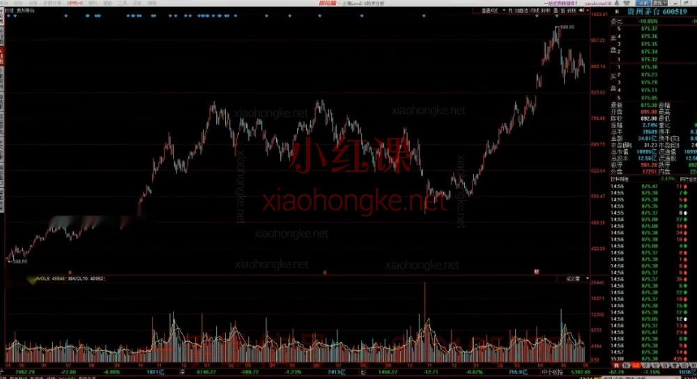 顶级游资内部心法｜《高级教程》全45讲精华导读